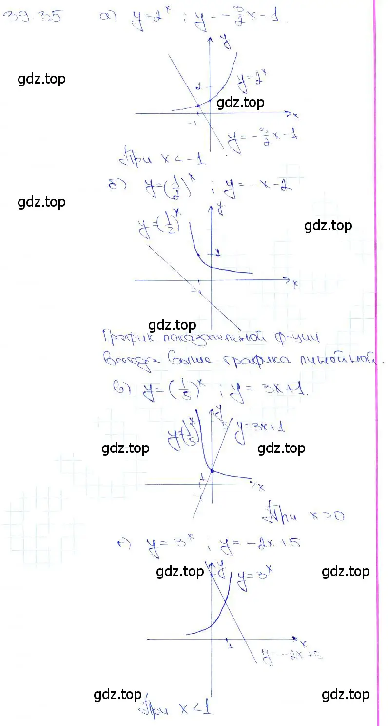 Решение 3. номер 39.35 (страница 157) гдз по алгебре 10-11 класс Мордкович, Семенов, задачник