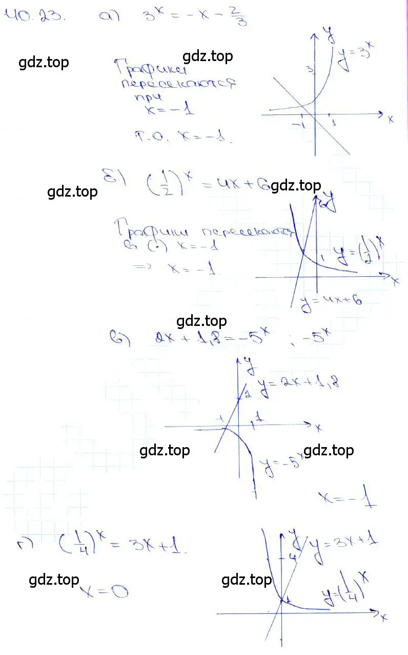 Решение 3. номер 40.23 (страница 163) гдз по алгебре 10-11 класс Мордкович, Семенов, задачник