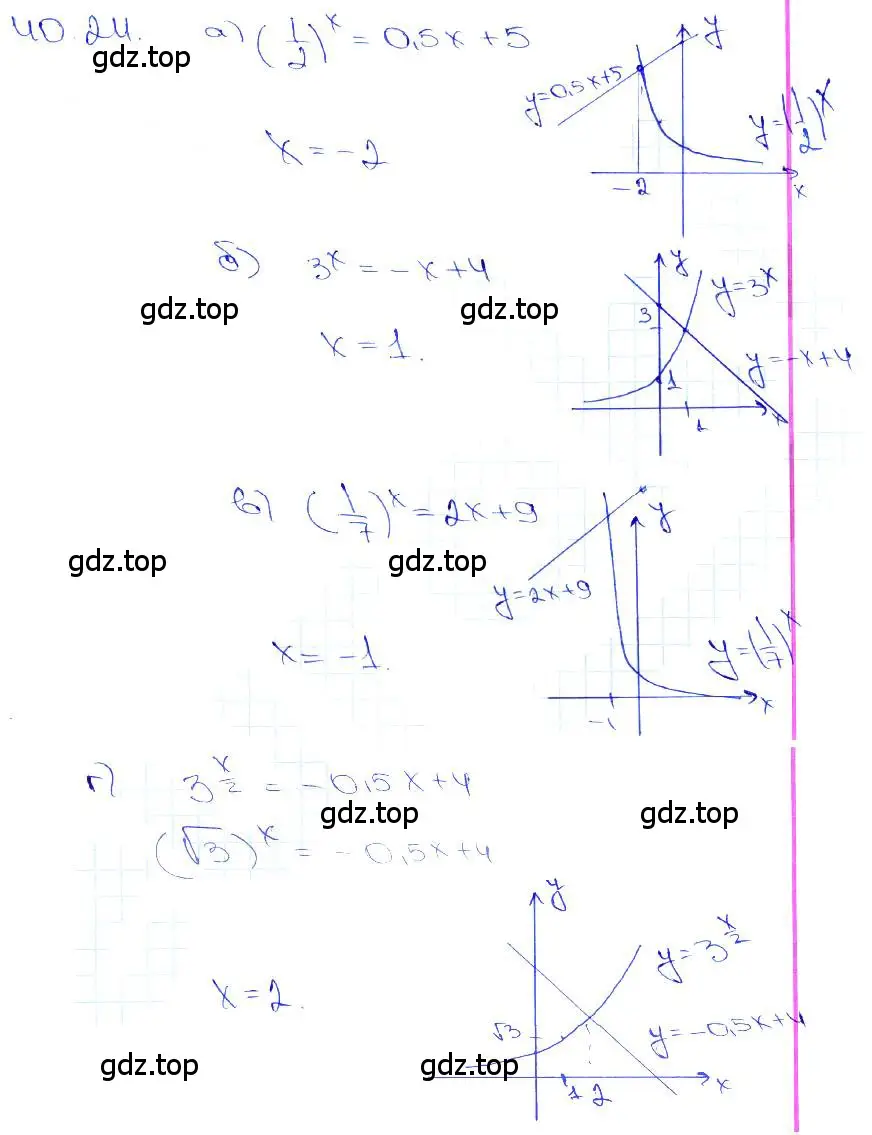 Решение 3. номер 40.24 (страница 163) гдз по алгебре 10-11 класс Мордкович, Семенов, задачник