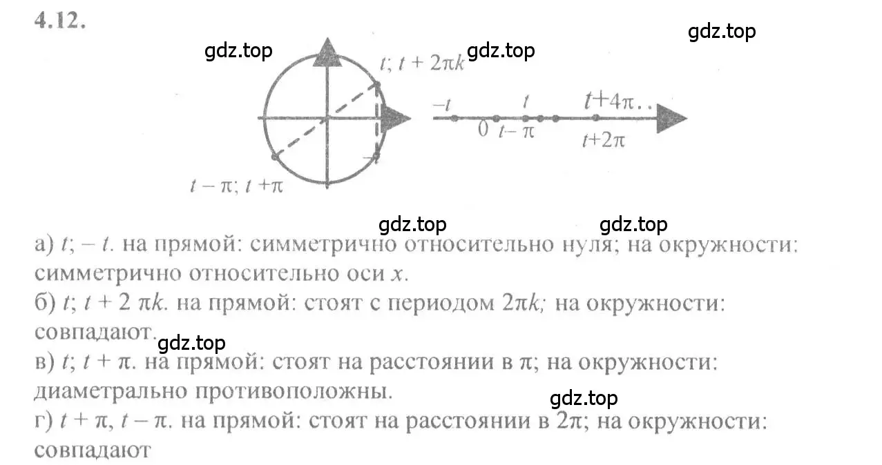 Решение 4. номер 4.12 (страница 12) гдз по алгебре 10-11 класс Мордкович, Семенов, задачник