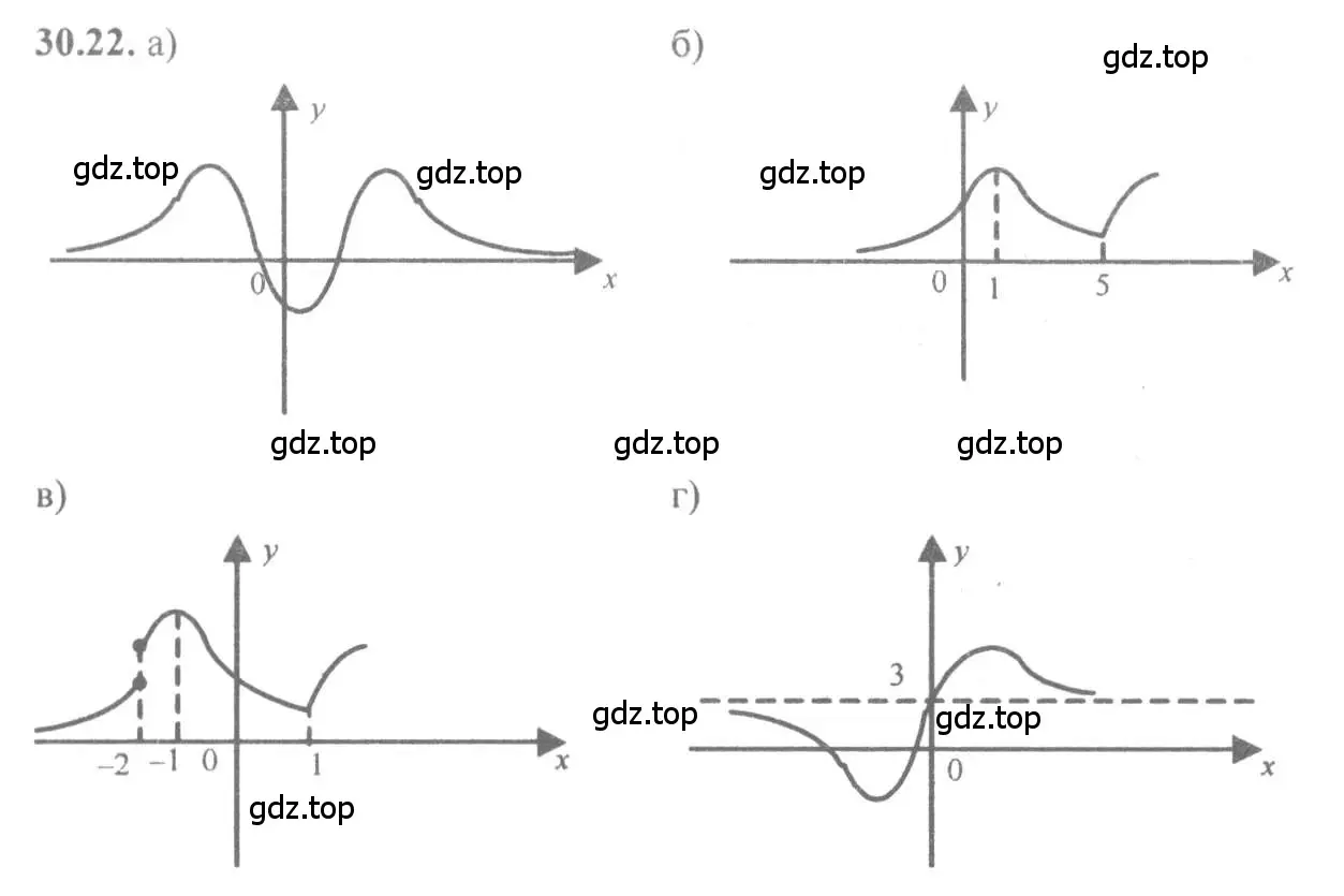 Решение 4. номер 30.22 (страница 117) гдз по алгебре 10-11 класс Мордкович, Семенов, задачник