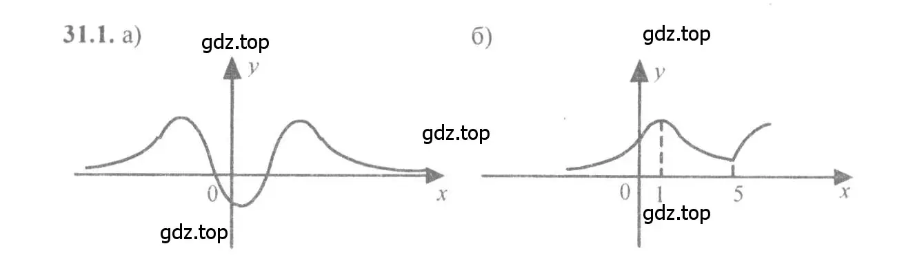 Решение 4. номер 31.1 (страница 121) гдз по алгебре 10-11 класс Мордкович, Семенов, задачник