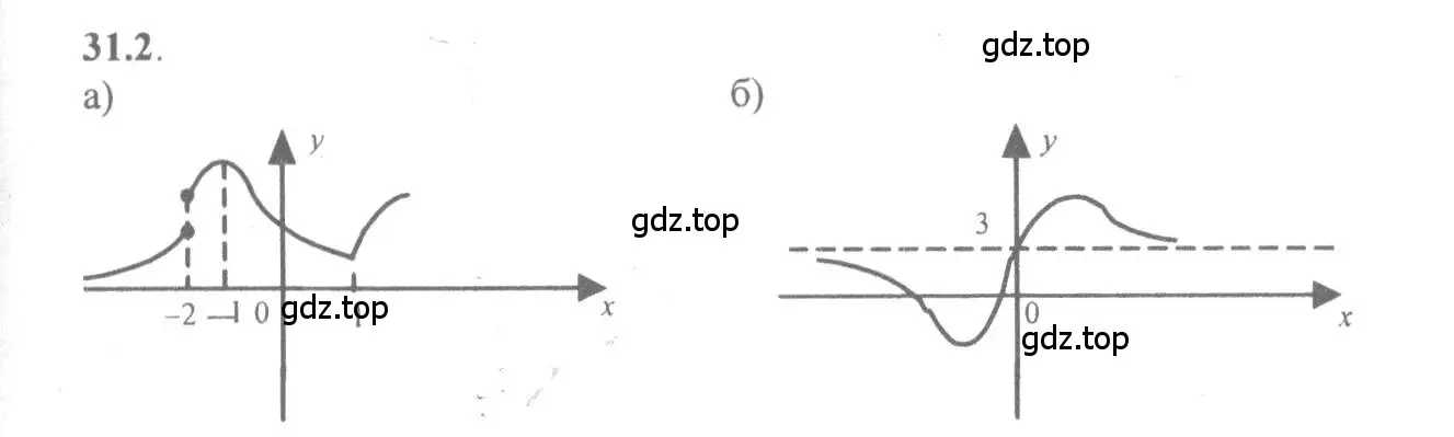 Решение 4. номер 31.2 (страница 121) гдз по алгебре 10-11 класс Мордкович, Семенов, задачник