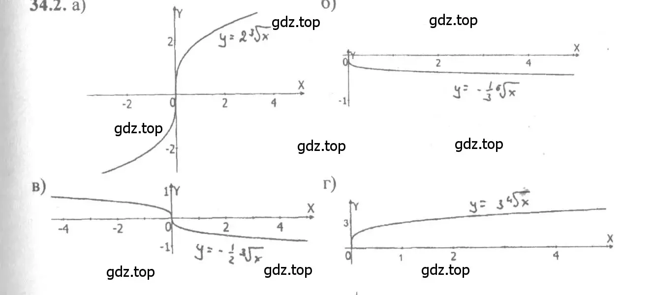 Решение 4. номер 34.2 (страница 131) гдз по алгебре 10-11 класс Мордкович, Семенов, задачник