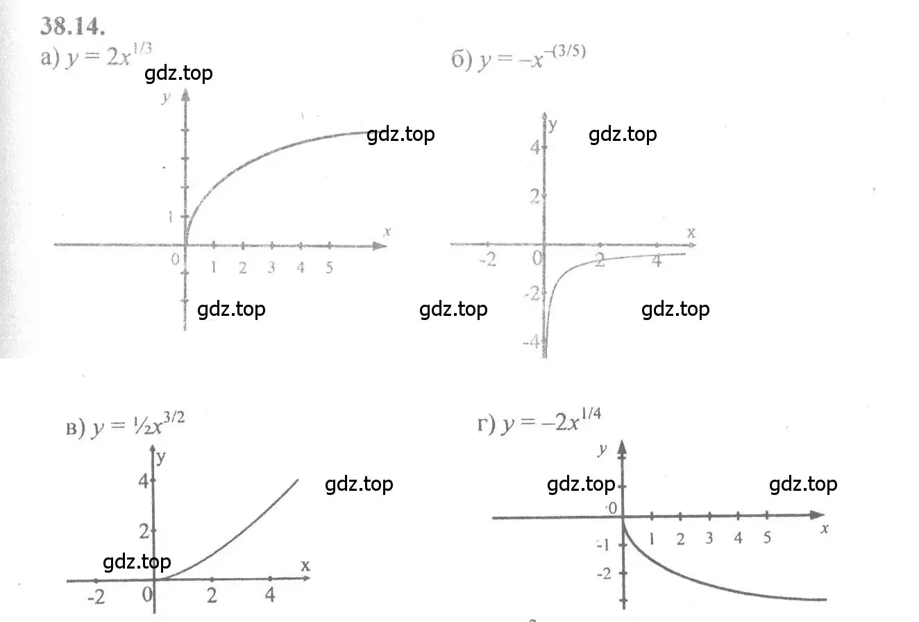 Решение 4. номер 38.14 (страница 148) гдз по алгебре 10-11 класс Мордкович, Семенов, задачник