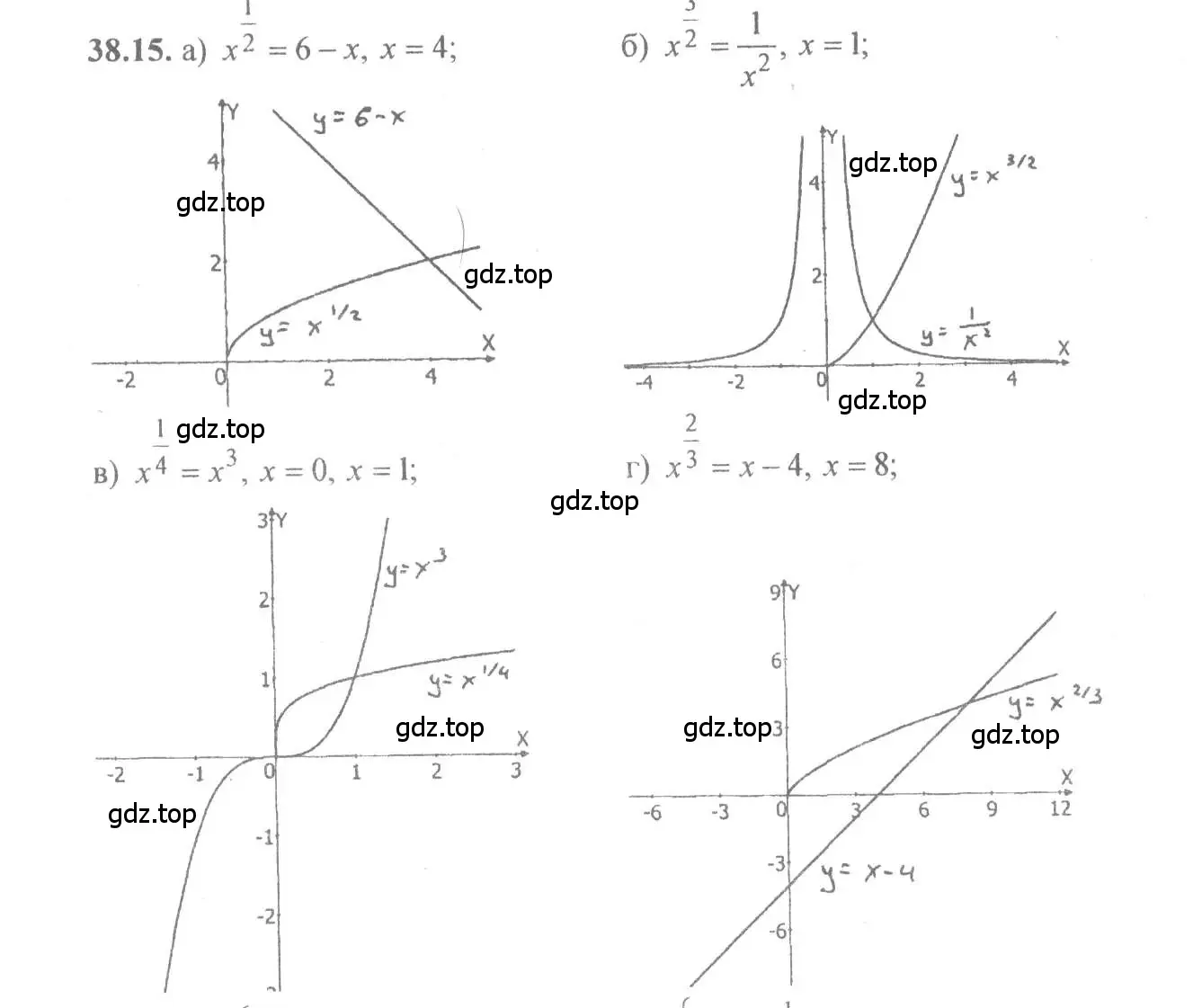 Решение 4. номер 38.15 (страница 148) гдз по алгебре 10-11 класс Мордкович, Семенов, задачник