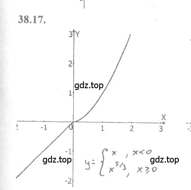 Решение 4. номер 38.17 (страница 149) гдз по алгебре 10-11 класс Мордкович, Семенов, задачник