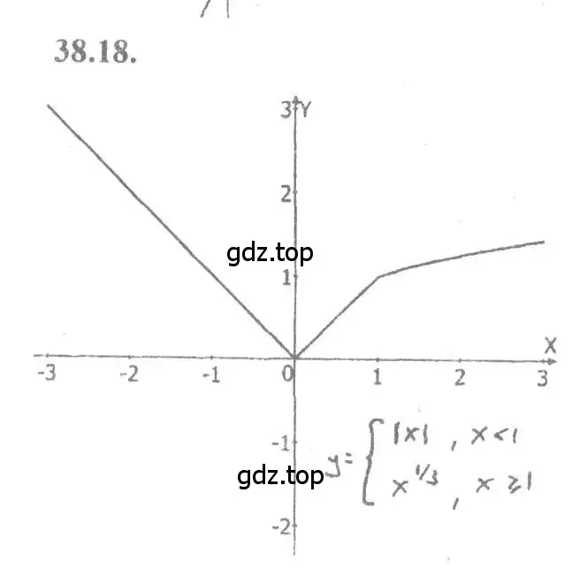 Решение 4. номер 38.18 (страница 149) гдз по алгебре 10-11 класс Мордкович, Семенов, задачник