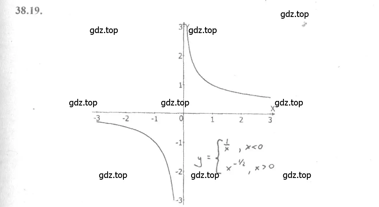 Решение 4. номер 38.19 (страница 149) гдз по алгебре 10-11 класс Мордкович, Семенов, задачник