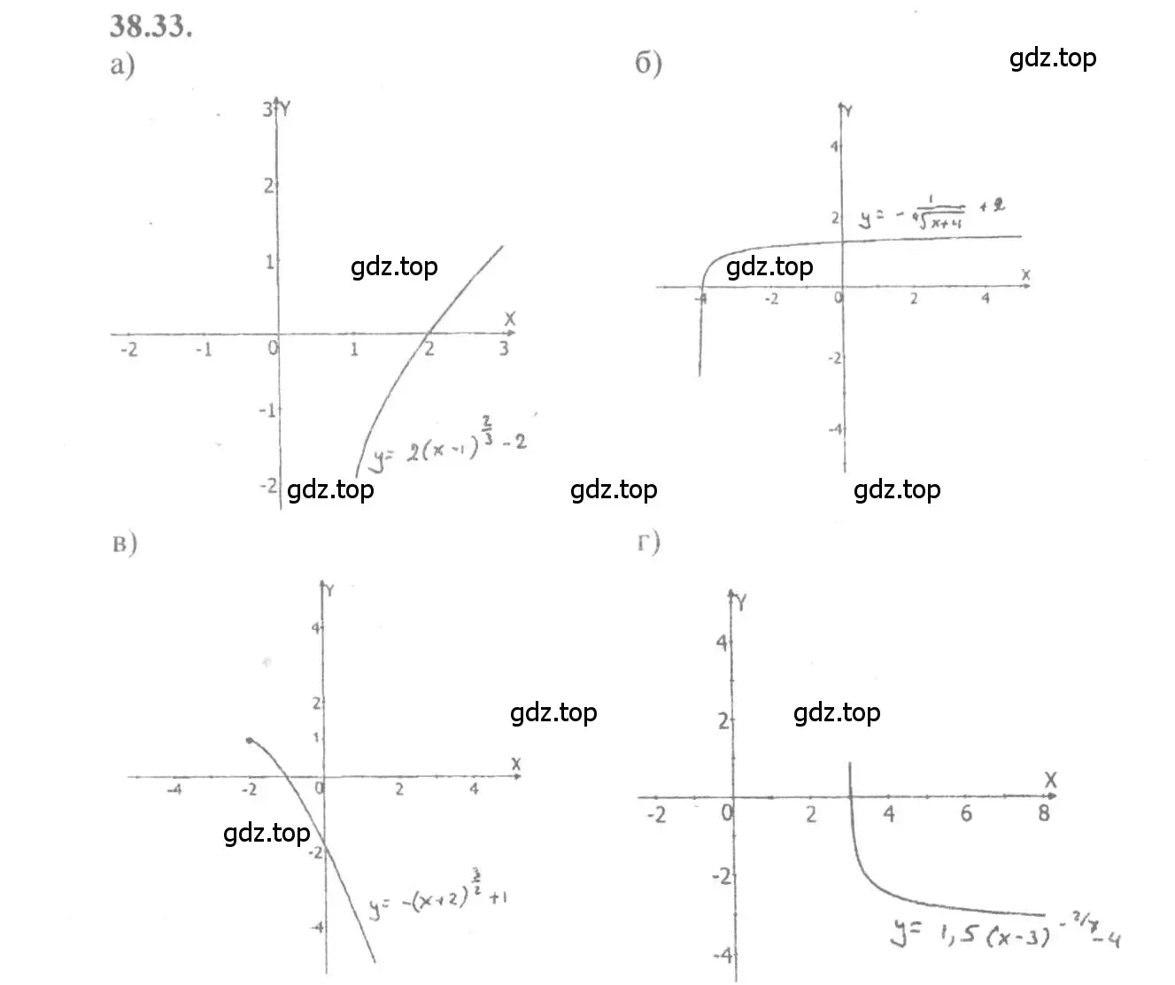 Решение 4. номер 38.33 (страница 151) гдз по алгебре 10-11 класс Мордкович, Семенов, задачник