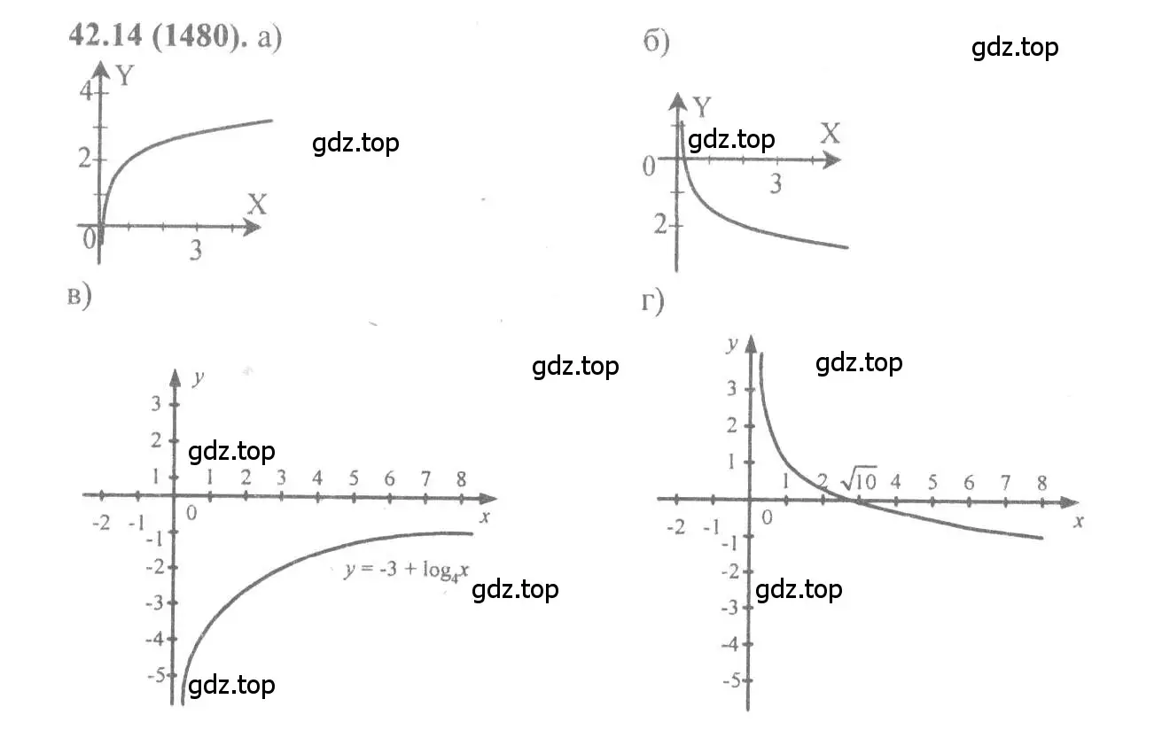 Решение 4. номер 42.14 (страница 172) гдз по алгебре 10-11 класс Мордкович, Семенов, задачник