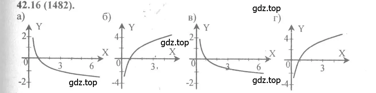 Решение 4. номер 42.16 (страница 172) гдз по алгебре 10-11 класс Мордкович, Семенов, задачник