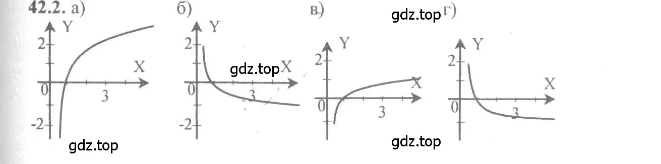 Решение 4. номер 42.2 (страница 171) гдз по алгебре 10-11 класс Мордкович, Семенов, задачник