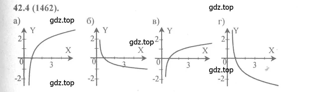 Решение 4. номер 42.4 (страница 171) гдз по алгебре 10-11 класс Мордкович, Семенов, задачник