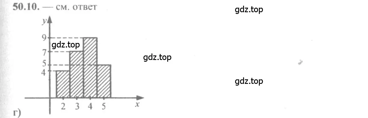 Решение 4. номер 50.10 (страница 204) гдз по алгебре 10-11 класс Мордкович, Семенов, задачник