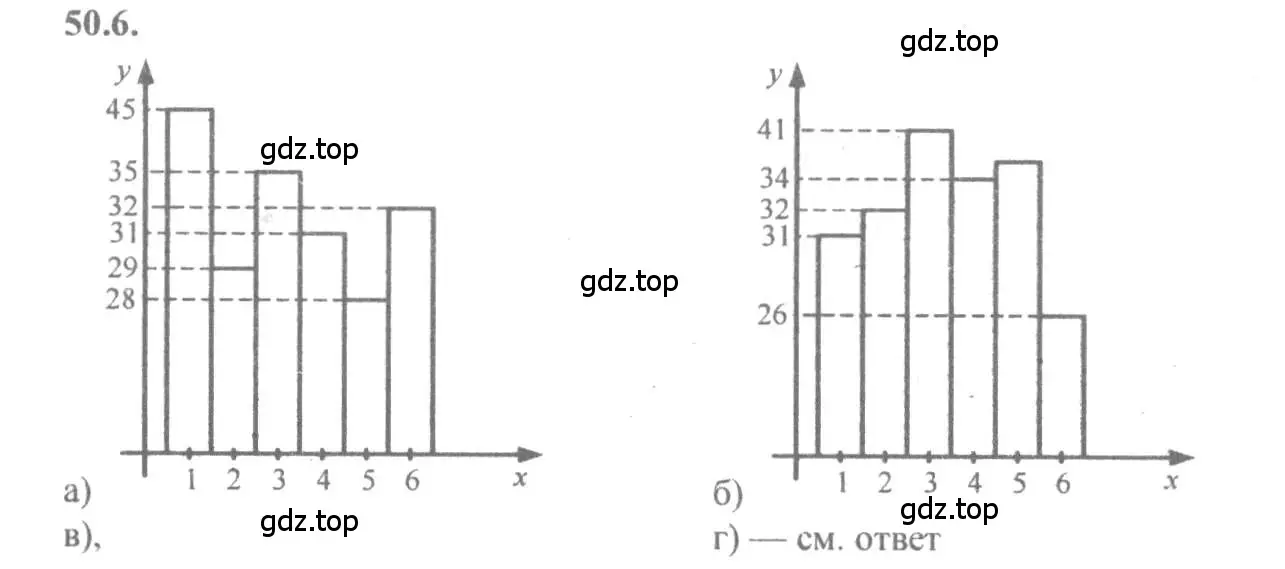 Решение 4. номер 50.6 (страница 203) гдз по алгебре 10-11 класс Мордкович, Семенов, задачник