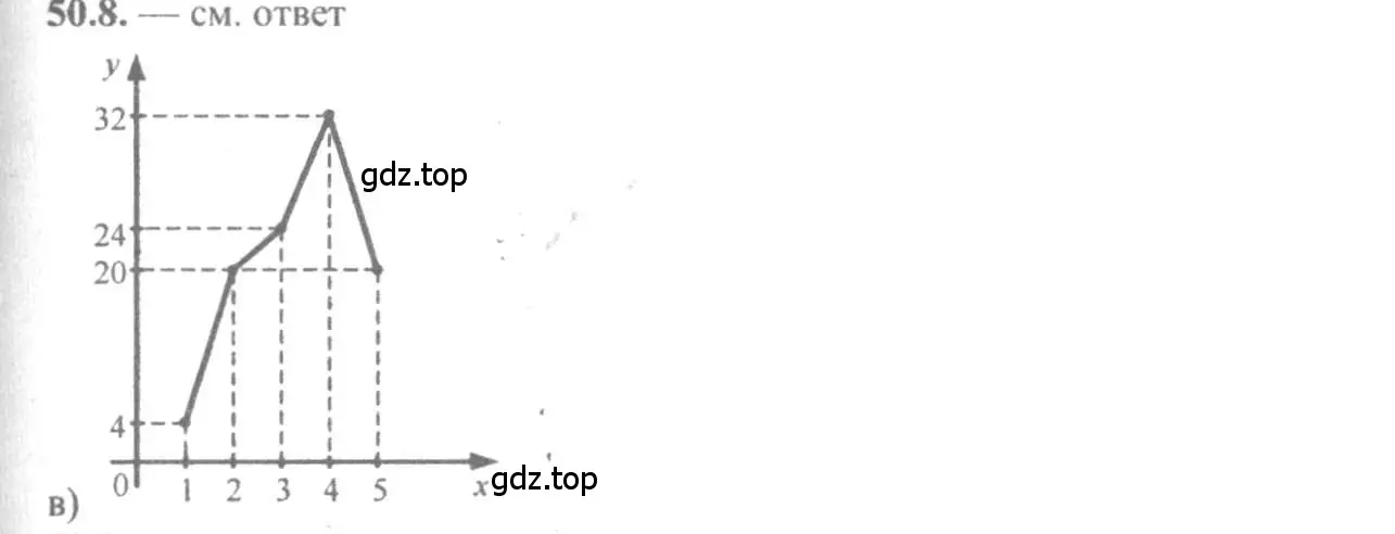 Решение 4. номер 50.8 (страница 204) гдз по алгебре 10-11 класс Мордкович, Семенов, задачник