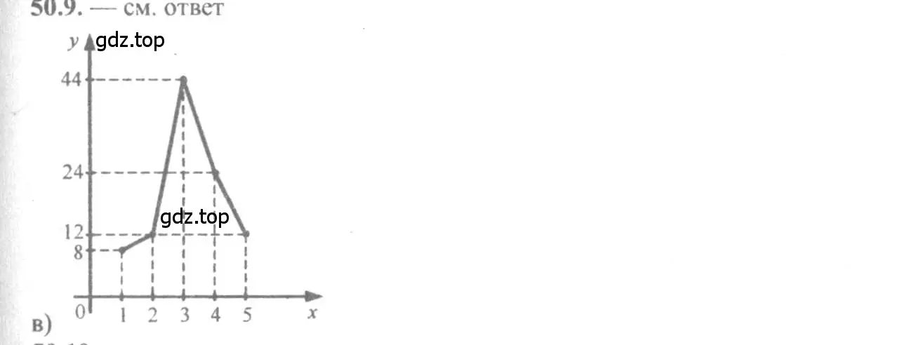 Решение 4. номер 50.9 (страница 204) гдз по алгебре 10-11 класс Мордкович, Семенов, задачник