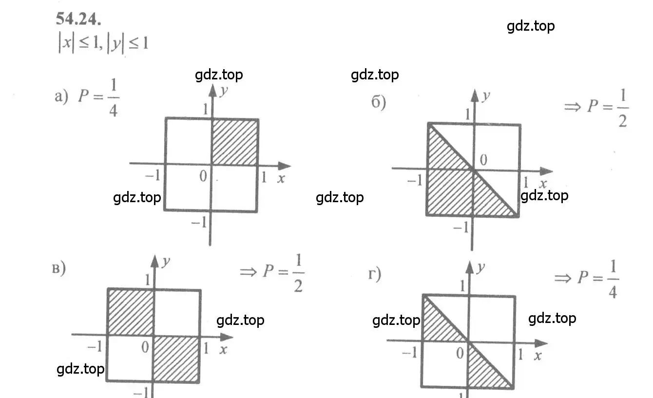 Решение 4. номер 54.24 (страница 217) гдз по алгебре 10-11 класс Мордкович, Семенов, задачник