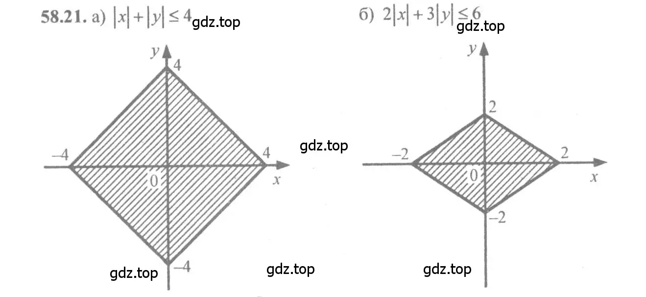 Решение 4. номер 58.21 (страница 228) гдз по алгебре 10-11 класс Мордкович, Семенов, задачник