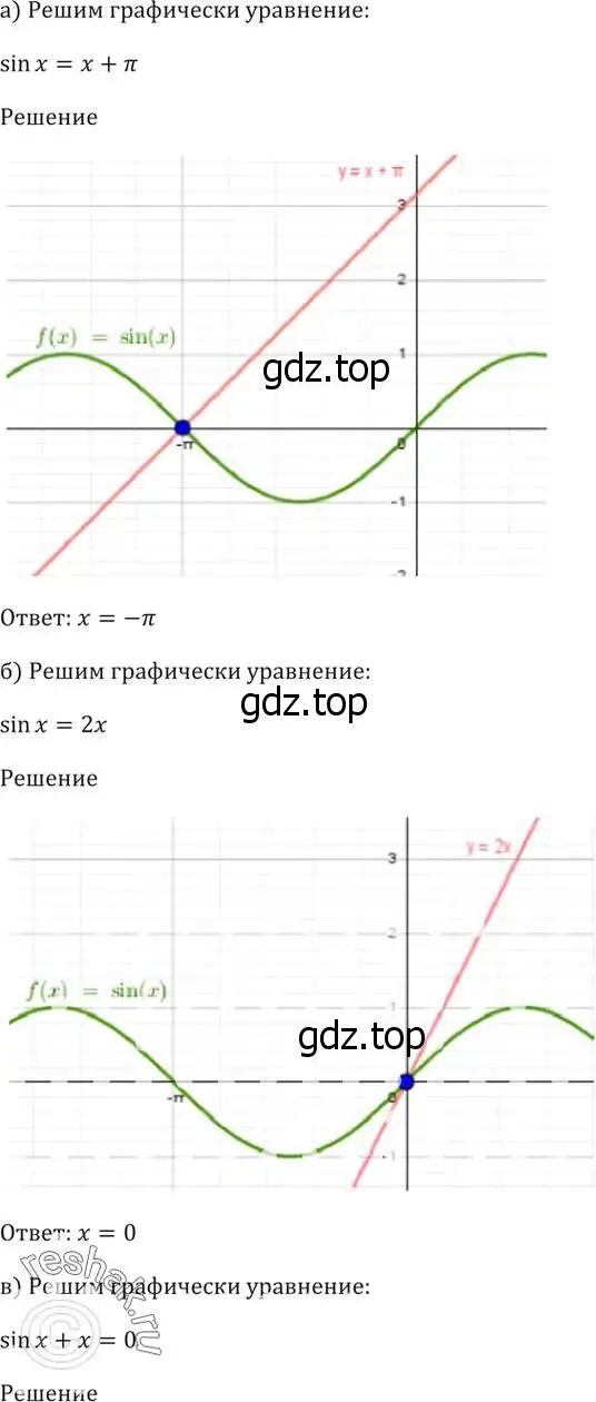 Решение 5. номер 10.21 (страница 31) гдз по алгебре 10-11 класс Мордкович, Семенов, задачник