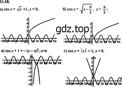 Решение 5. номер 11.10 (страница 33) гдз по алгебре 10-11 класс Мордкович, Семенов, задачник