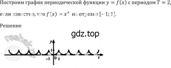 Решение 5. номер 12.4 (страница 35) гдз по алгебре 10-11 класс Мордкович, Семенов, задачник