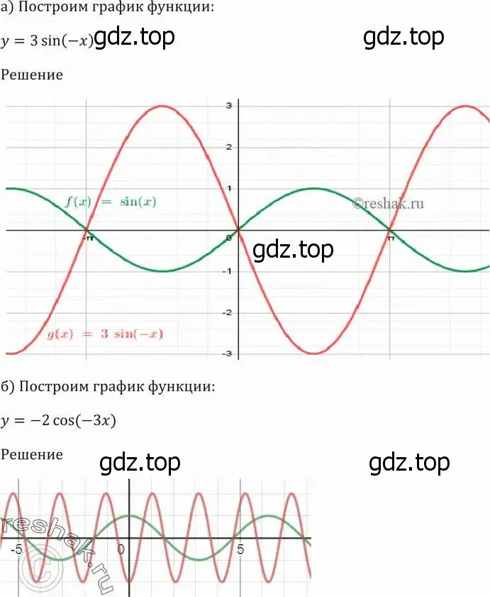 Решение 5. номер 13.12 (страница 38) гдз по алгебре 10-11 класс Мордкович, Семенов, задачник