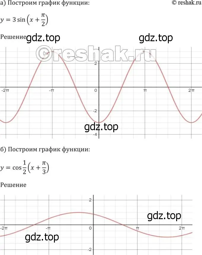 Решение 5. номер 13.19 (страница 39) гдз по алгебре 10-11 класс Мордкович, Семенов, задачник