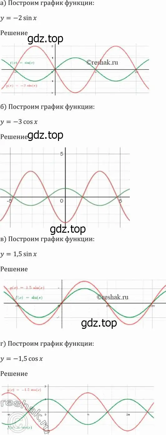 Решение 5. номер 13.2 (страница 37) гдз по алгебре 10-11 класс Мордкович, Семенов, задачник