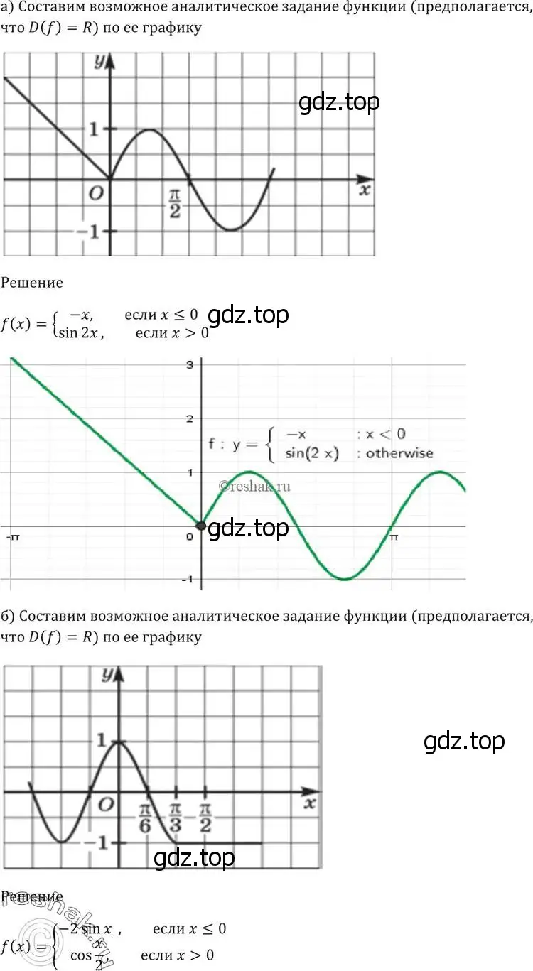 Решение 5. номер 13.24 (страница 40) гдз по алгебре 10-11 класс Мордкович, Семенов, задачник