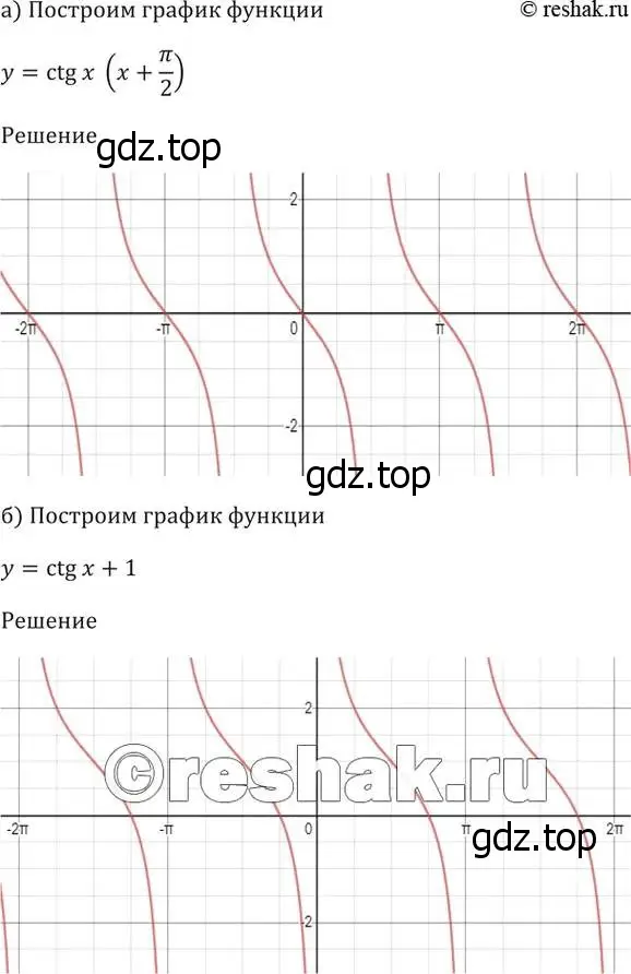 Решение 5. номер 14.20 (страница 43) гдз по алгебре 10-11 класс Мордкович, Семенов, задачник