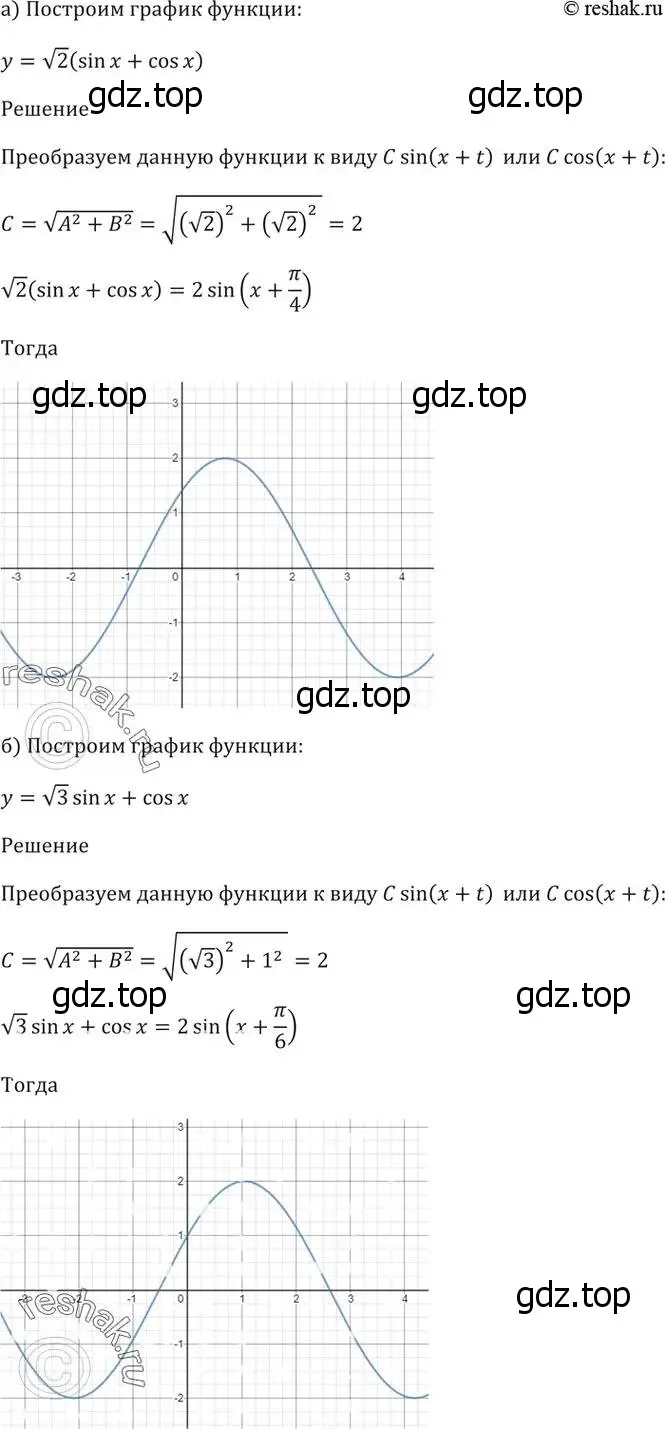 Решение 5. номер 22.36 (страница 75) гдз по алгебре 10-11 класс Мордкович, Семенов, задачник