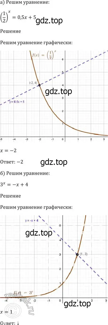 Решение 5. номер 40.24 (страница 163) гдз по алгебре 10-11 класс Мордкович, Семенов, задачник