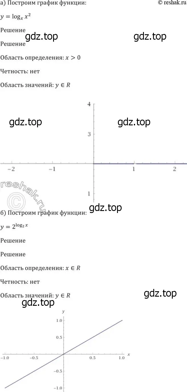 Решение 5. номер 41.22 (страница 170) гдз по алгебре 10-11 класс Мордкович, Семенов, задачник