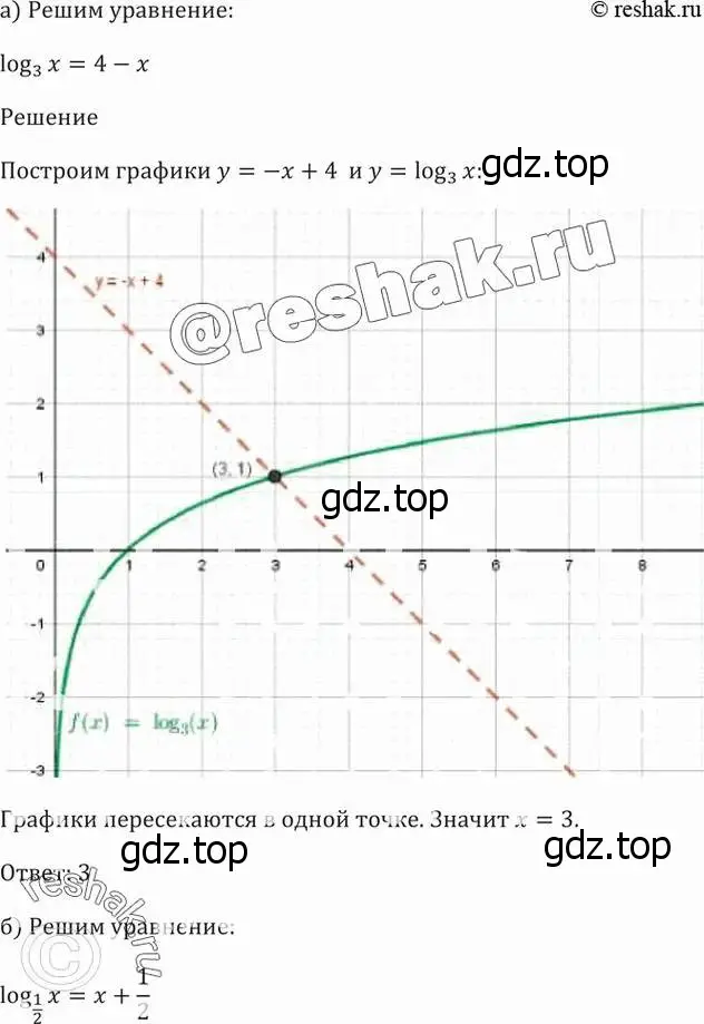 Решение 5. номер 42.21 (страница 173) гдз по алгебре 10-11 класс Мордкович, Семенов, задачник