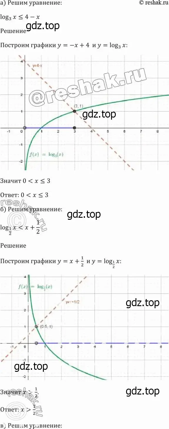 Решение 5. номер 42.27 (страница 174) гдз по алгебре 10-11 класс Мордкович, Семенов, задачник