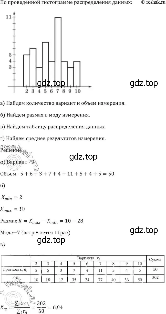 Решение 5. номер 50.4 (страница 202) гдз по алгебре 10-11 класс Мордкович, Семенов, задачник