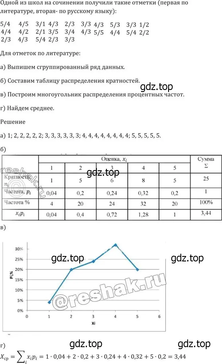 Решение 5. номер 50.8 (страница 204) гдз по алгебре 10-11 класс Мордкович, Семенов, задачник