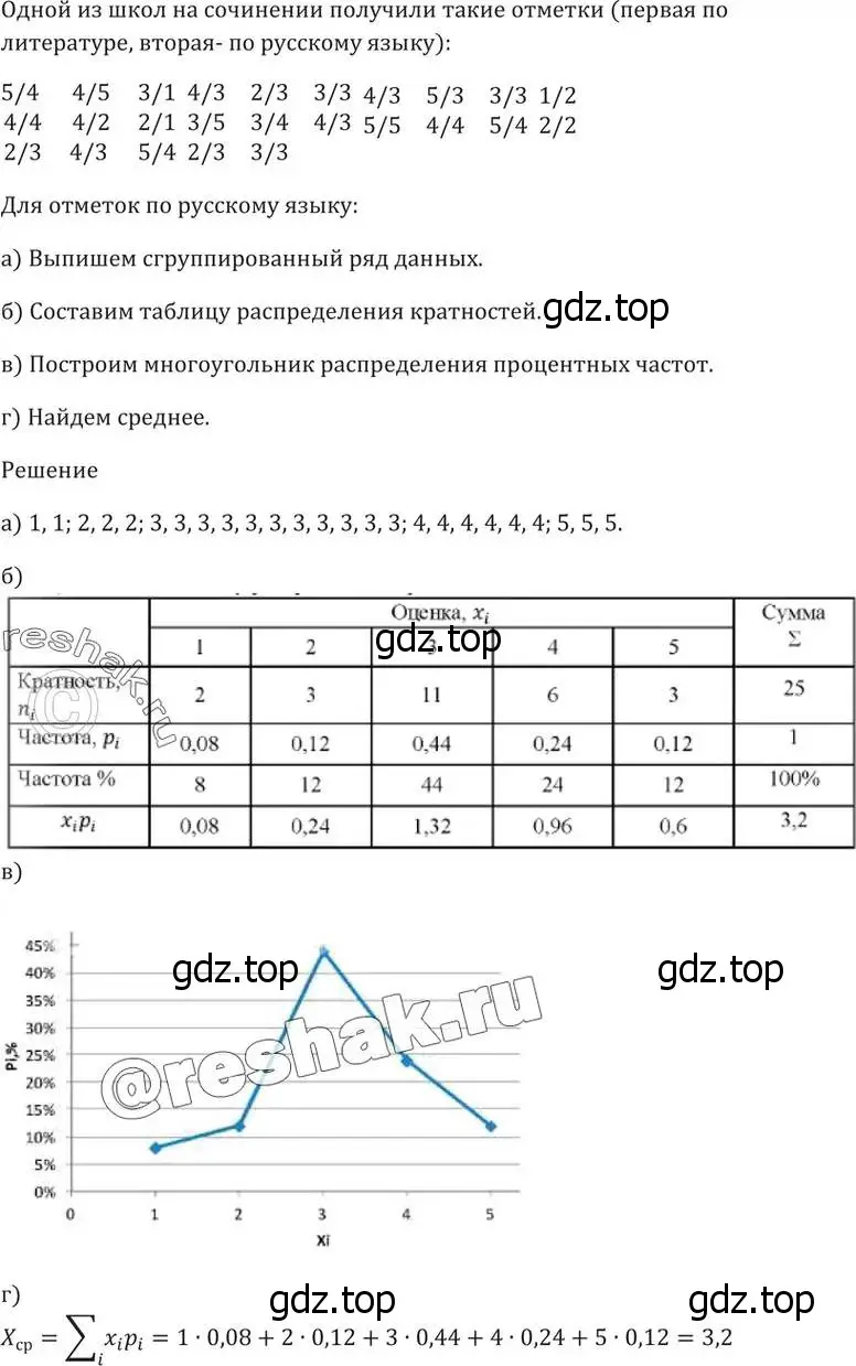 Решение 5. номер 50.9 (страница 204) гдз по алгебре 10-11 класс Мордкович, Семенов, задачник