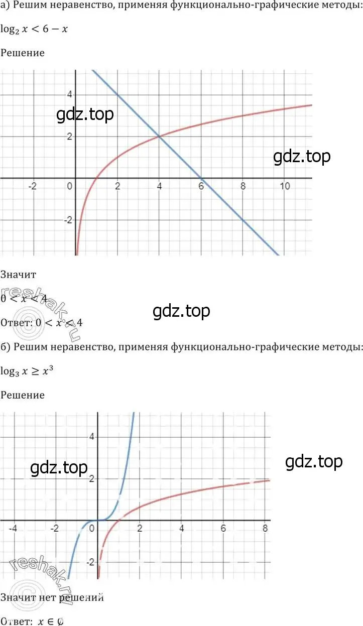 Решение 5. номер 57.24 (страница 225) гдз по алгебре 10-11 класс Мордкович, Семенов, задачник