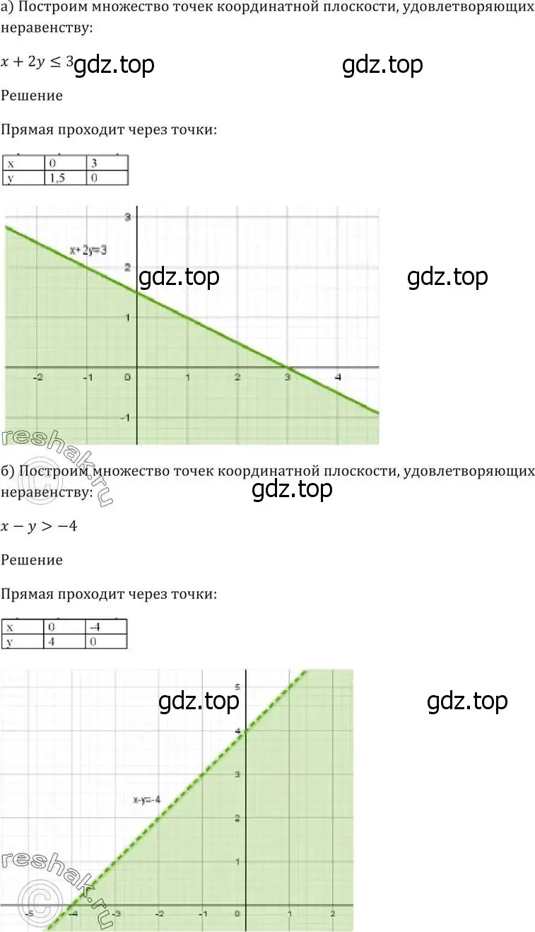 Решение 5. номер 58.15 (страница 228) гдз по алгебре 10-11 класс Мордкович, Семенов, задачник