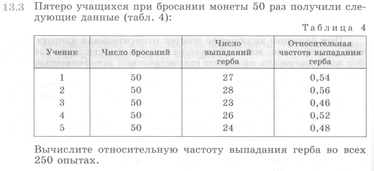 Условие номер 13.3 (страница 344) гдз по алгебре 10 класс Никольский, Потапов, учебник