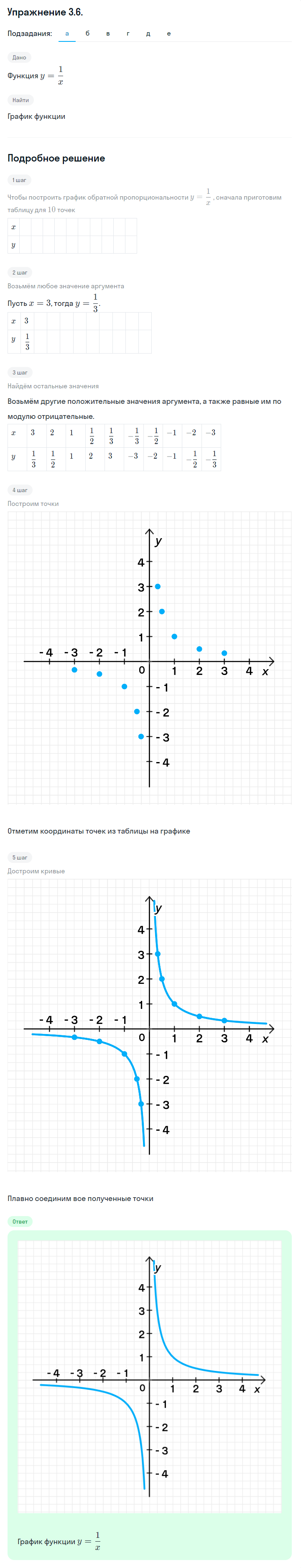 Решение номер 3.6 (страница 96) гдз по алгебре 10 класс Никольский, Потапов, учебник