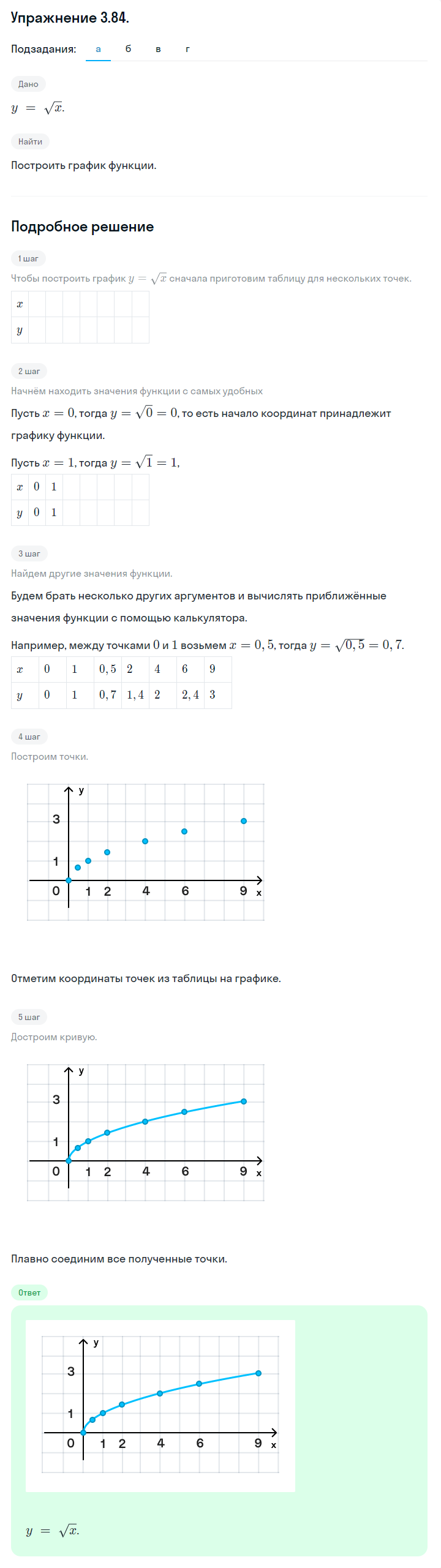 Решение номер 3.84 (страница 117) гдз по алгебре 10 класс Никольский, Потапов, учебник