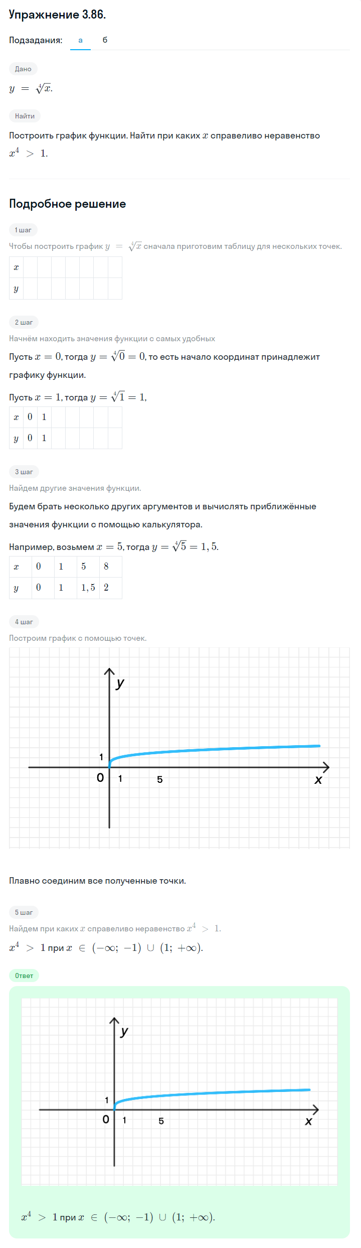 Решение номер 3.86 (страница 117) гдз по алгебре 10 класс Никольский, Потапов, учебник