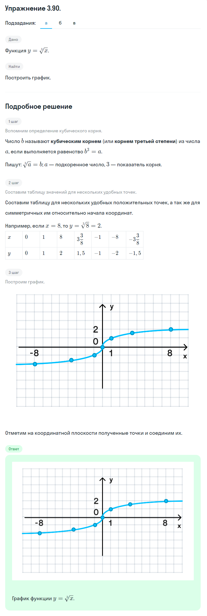 Решение номер 3.90 (страница 119) гдз по алгебре 10 класс Никольский, Потапов, учебник