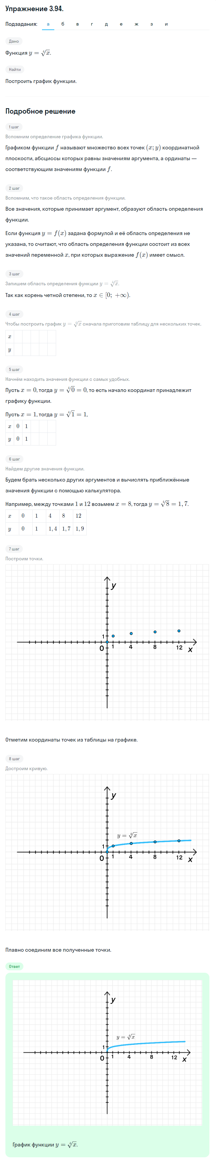 Решение номер 3.94 (страница 119) гдз по алгебре 10 класс Никольский, Потапов, учебник