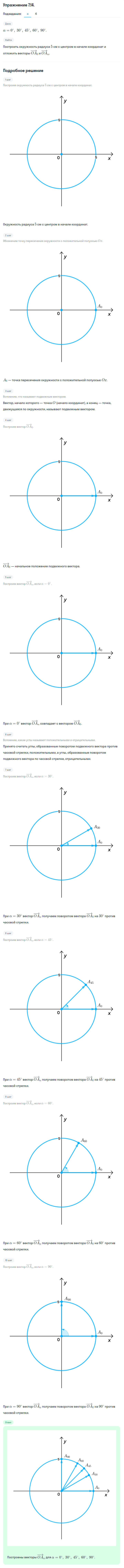 Решение номер 7.14 (страница 200) гдз по алгебре 10 класс Никольский, Потапов, учебник