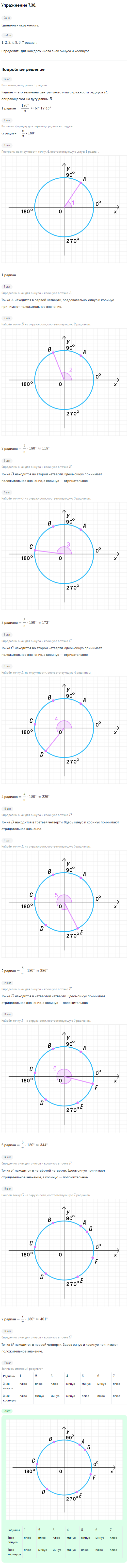 Решение номер 7.38 (страница 210) гдз по алгебре 10 класс Никольский, Потапов, учебник